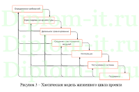 Разработка программного обеспечения для управления проектами, дипломная работа по прикладной информатике