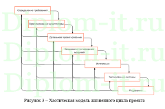 Разработка программного обеспечения для управления проектами, дипломная работа по прикладной информатике