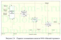 Разработка он-лайн информирования клиентов о продвижении груза на основе оперативной маршрутизации, диплом бизнес-информатика