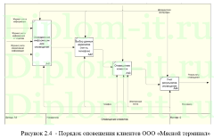 Разработка он-лайн информирования клиентов о продвижении груза на основе оперативной маршрутизации, диплом бизнес-информатика