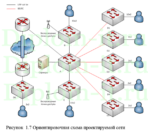 Организация корпоративных информационных систем на конкретном примере Организация ЦИФС, ВКР Синергия