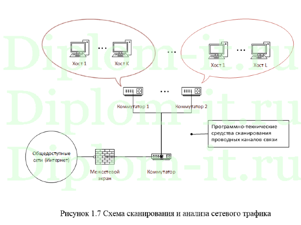 Анализ и повышение информационной безопасности локальной сети бухгалтерии колледжа