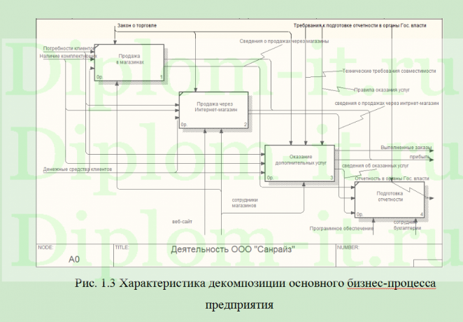 Проектирование и разработки веб-представительства ООО «Санрайз» с функцией оформления заказа  на сборку персонального компьютера, ВКР по информатике
