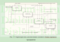 Проектирование и разработки веб-представительства ООО «Санрайз» с функцией оформления заказа  на сборку персонального компьютера, ВКР по информатике