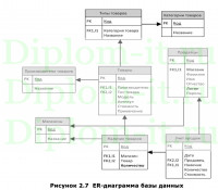Автоматизация логистических процессов в компании на примере ООО Имплант.ру, ВКР Синергия