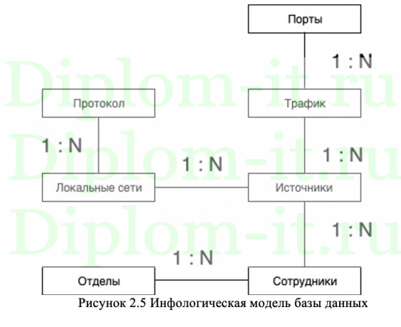  Проектирование и расчет структурированной кабельной системы информационной сети предприятия ООО "ECR" 