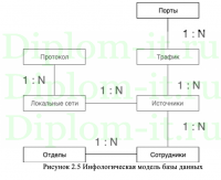 Проектирование и расчет структурированной кабельной системы информационной сети предприятия ООО "ECR"