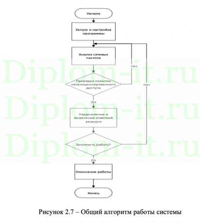 Автоматизация документооборота на примере ООО "Автошкола "Позитив"
