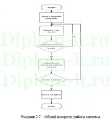 Автоматизация документооборота на примере ООО &quot;Автошкола &quot;Позитив&quot;