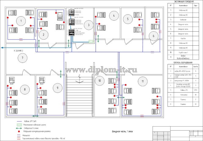  Разработка проекта локальной вычислительной сети (ЛВС) управления внутренних дел 