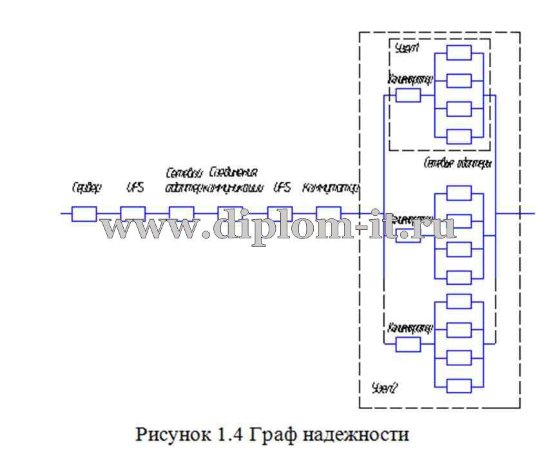  Разработка проекта локальной вычислительной сети (ЛВС) управления внутренних дел 