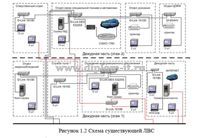  Разработка проекта локальной вычислительной сети (ЛВС) управления внутренних дел 