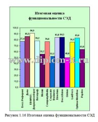Разработка системы автоматизированного делопроизводства МОУ СШ