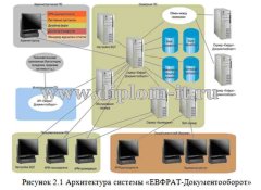 Разработка системы автоматизированного делопроизводства МОУ СШ