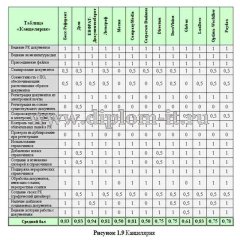 Разработка системы автоматизированного делопроизводства МОУ СШ