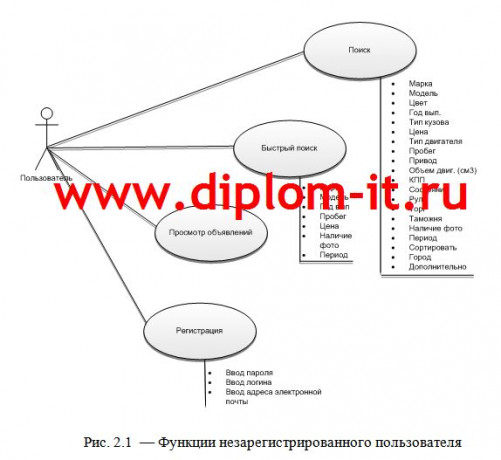  Разработка автоматизированной системы продажи автомобилей и запчастей 