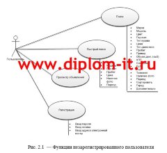 Разработка автоматизированной системы продажи автомобилей и запчастей