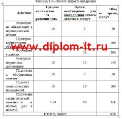 Разработка автоматизированной системы продажи автомобилей и запчастей