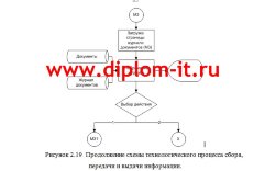 Автоматизация рабочего места начальника отдела кадров предприятия