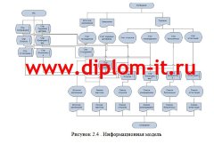 Автоматизация рабочего места начальника отдела кадров предприятия