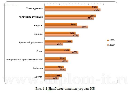  Организация программно-аппаратного комплекса системы защиты персональных данных в компании 
