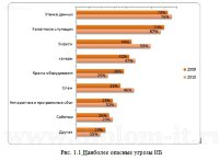 Организация программно-аппаратного комплекса системы защиты персональных данных в компании