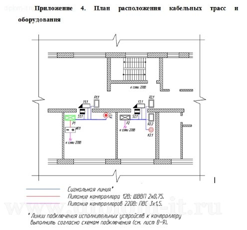  Организация программно-аппаратного комплекса системы защиты персональных данных в компании 
