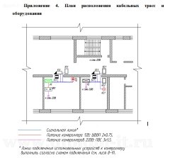 Организация программно-аппаратного комплекса системы защиты персональных данных в компании