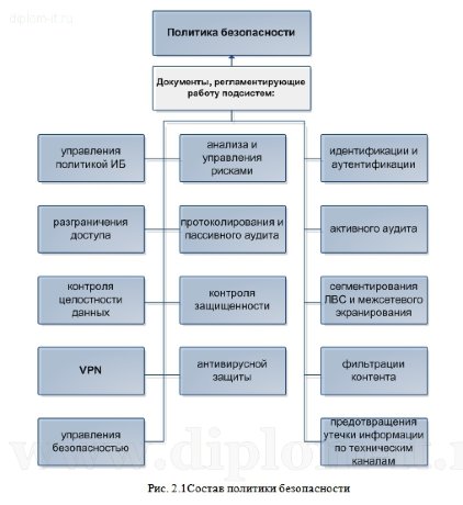  Организация программно-аппаратного комплекса системы защиты персональных данных в компании 