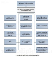 Организация программно-аппаратного комплекса системы защиты персональных данных в компании