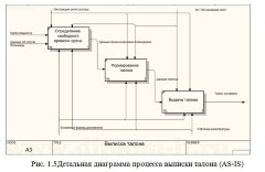 Разработка электронной медицинской карты пациента с последующим внедрением в медицинское учреждение