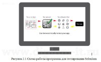 Разработка информационной системы для автоматизации тестирования сайтов и веб-приложений