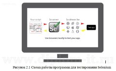 Разработка информационной системы для автоматизации тестирования сайтов и веб-приложений