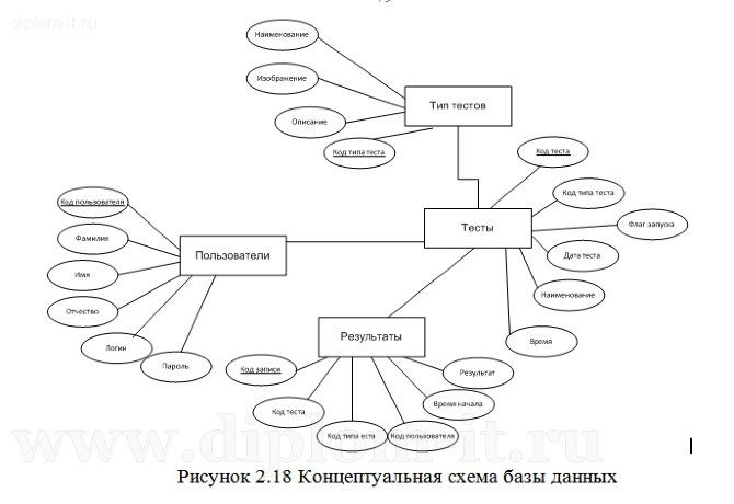  Разработка информационной системы для автоматизации тестирования сайтов и веб-приложений 