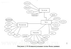 Разработка информационной системы для автоматизации тестирования сайтов и веб-приложений
