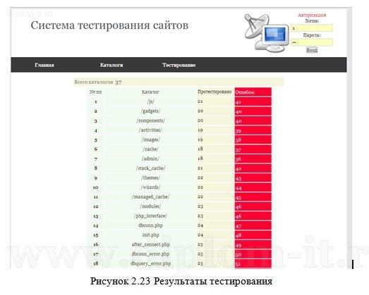  Разработка информационной системы для автоматизации тестирования сайтов и веб-приложений 