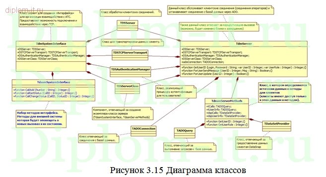  Разработка АИС ремонтной службы завода 