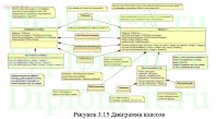 Разработка АИС ремонтной службы завода