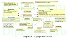 Разработка АИС ремонтной службы завода