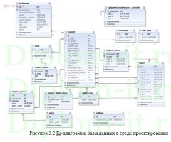 Разработка АИС ремонтной службы завода