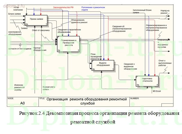  Разработка АИС ремонтной службы завода 