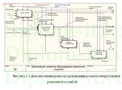 Разработка АИС ремонтной службы завода