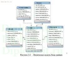 Разработка  Веб-представительства ИТ-компании