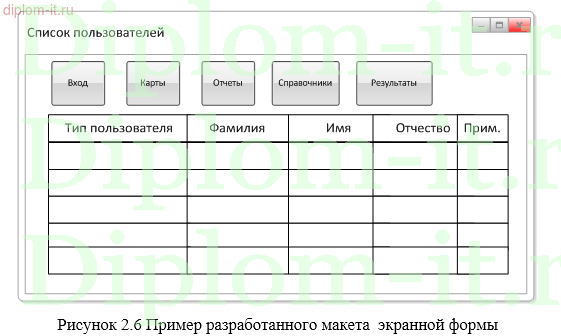  Информационно-справочная система исполнения поручений сотрудников офиса 