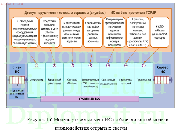 Внедрение системы обнаружения вторжений (IDS)системы предотвращения вторжений (IPS) в филиале компании