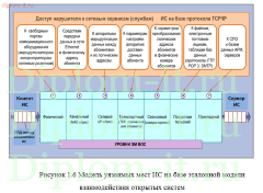Внедрение системы обнаружения вторжений (IDS)системы предотвращения вторжений (IPS) в филиале компании