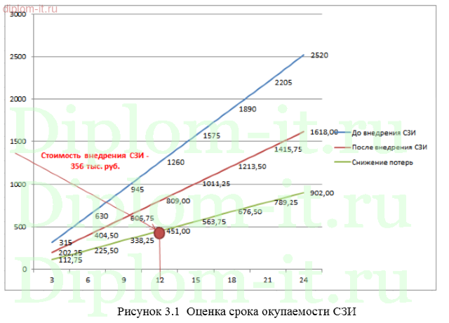 Внедрение системы обнаружения вторжений (IDS)системы предотвращения вторжений (IPS) в филиале компании