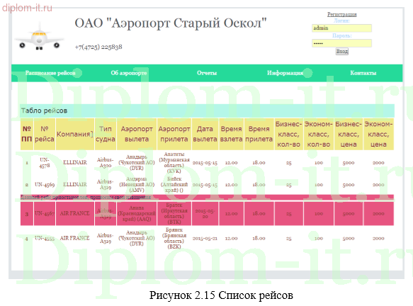 Разработка сайта для аэропорта с возможностью заказа авиабилетов