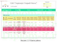 Разработка сайта для аэропорта с возможностью заказа авиабилетов