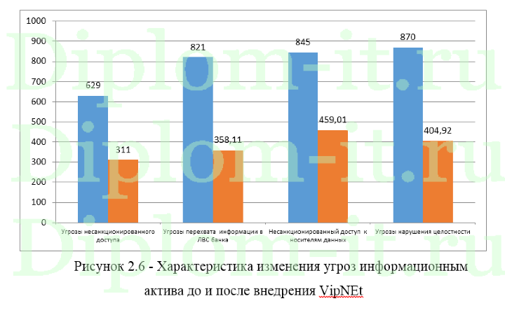 Система безопасного обмена данными центрального офиса  страховой компании с филиалами, диплом защита информации